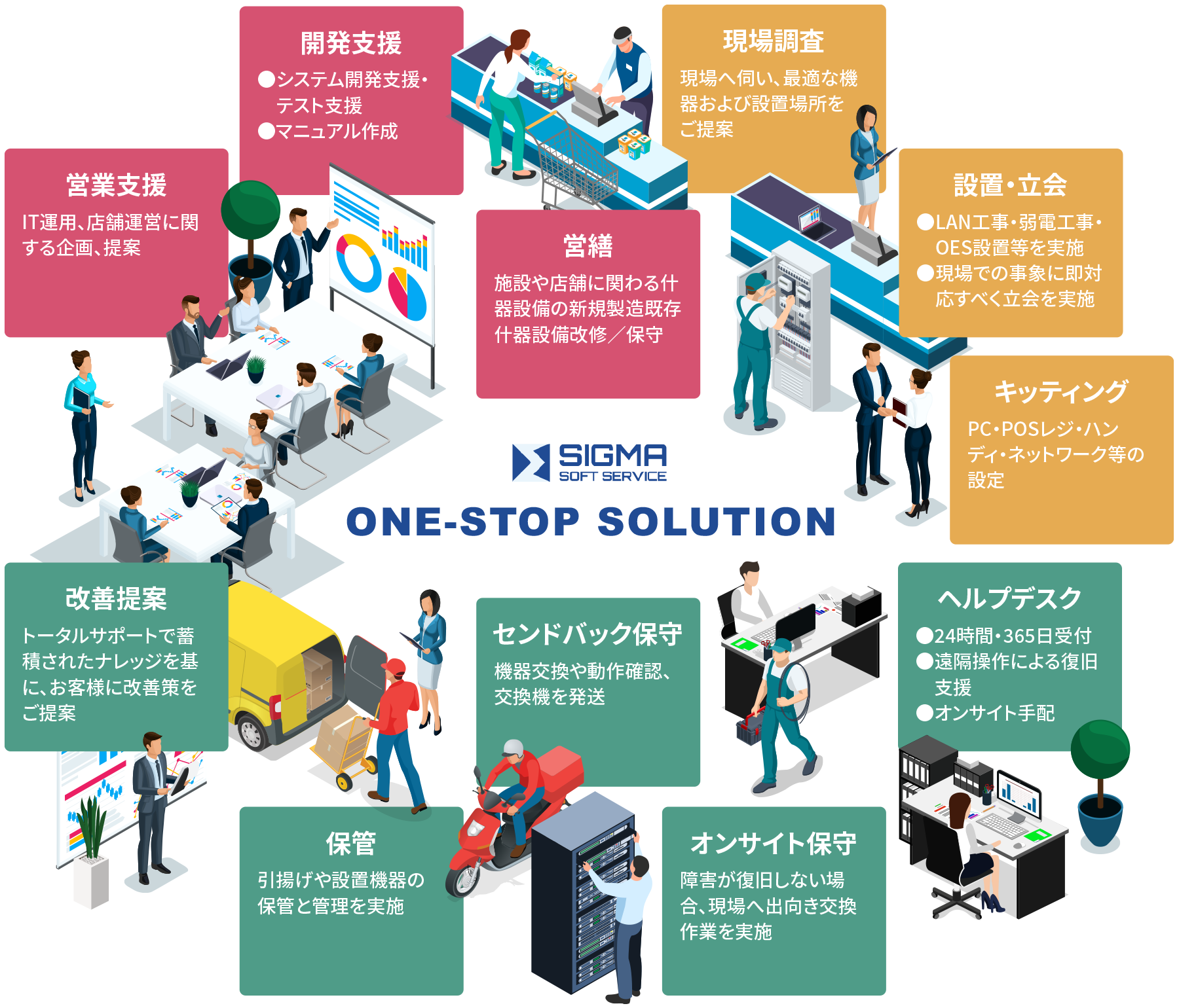 シグマソフトサービス株式会社 事業案内 イメージ図
